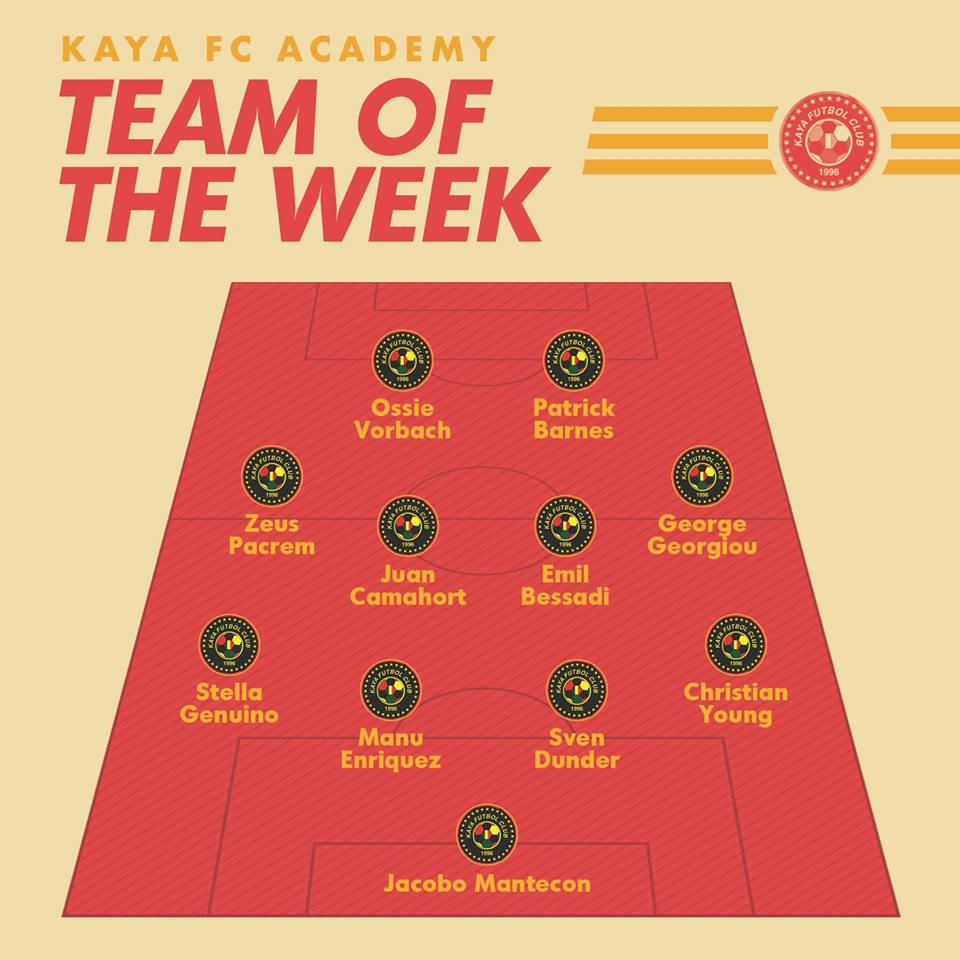 Team of the Week – April 1 – 7, 2019