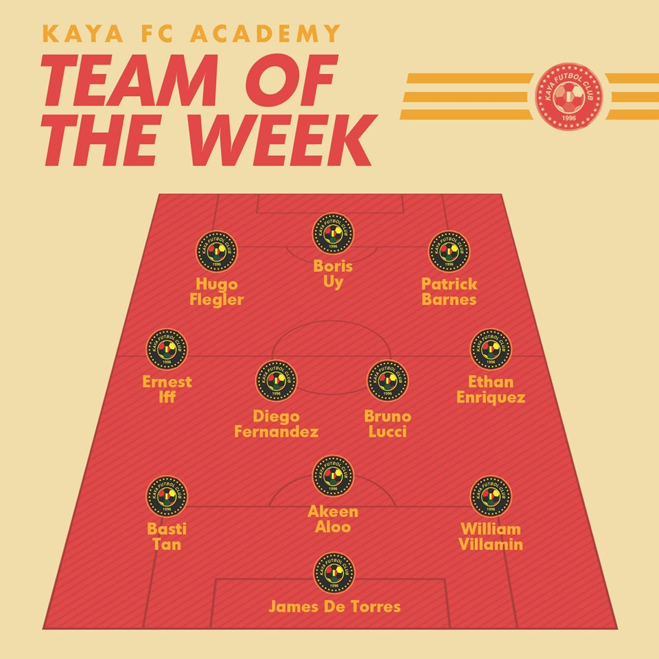 Team of the Week – May 27 – June 3
