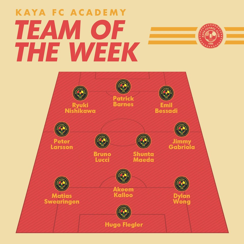 Team of the Week – June 17 – 23 ,2019