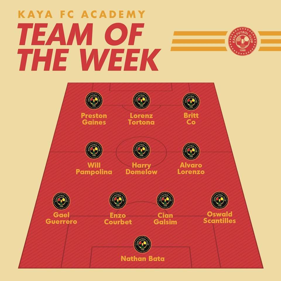 Team of the Week – July 1 – 7, 2019