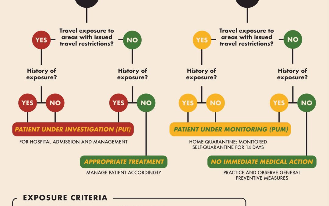 COVID-19 Self-Quarantine and Decision Tools