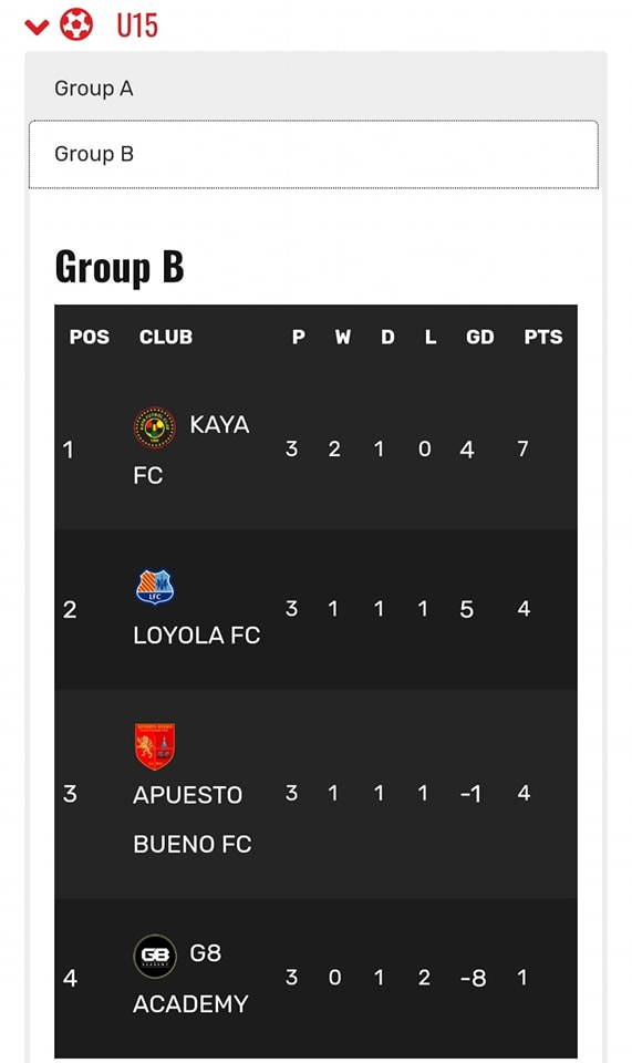 Kaya FC Academy YFL 2022