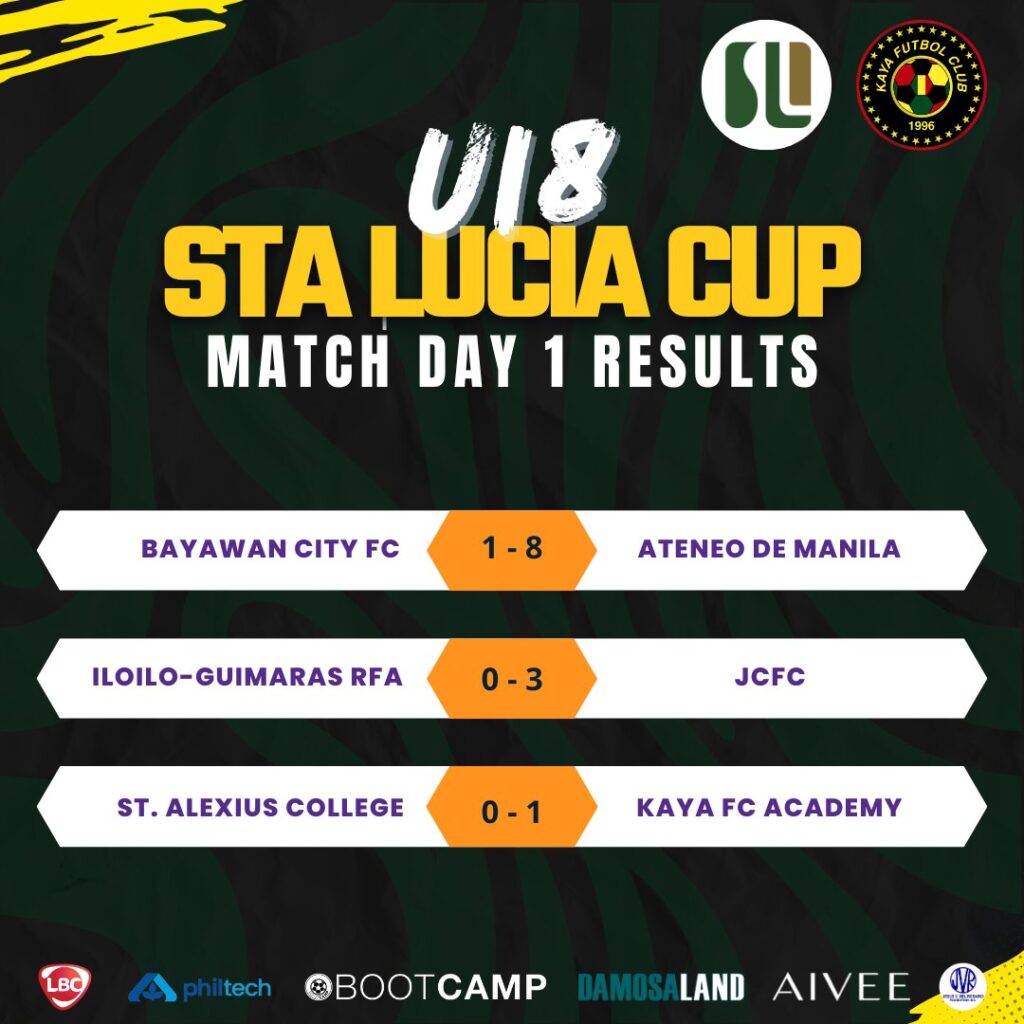 U18 Sta. Lucia Cup Day 1 - 3 Results and Standings