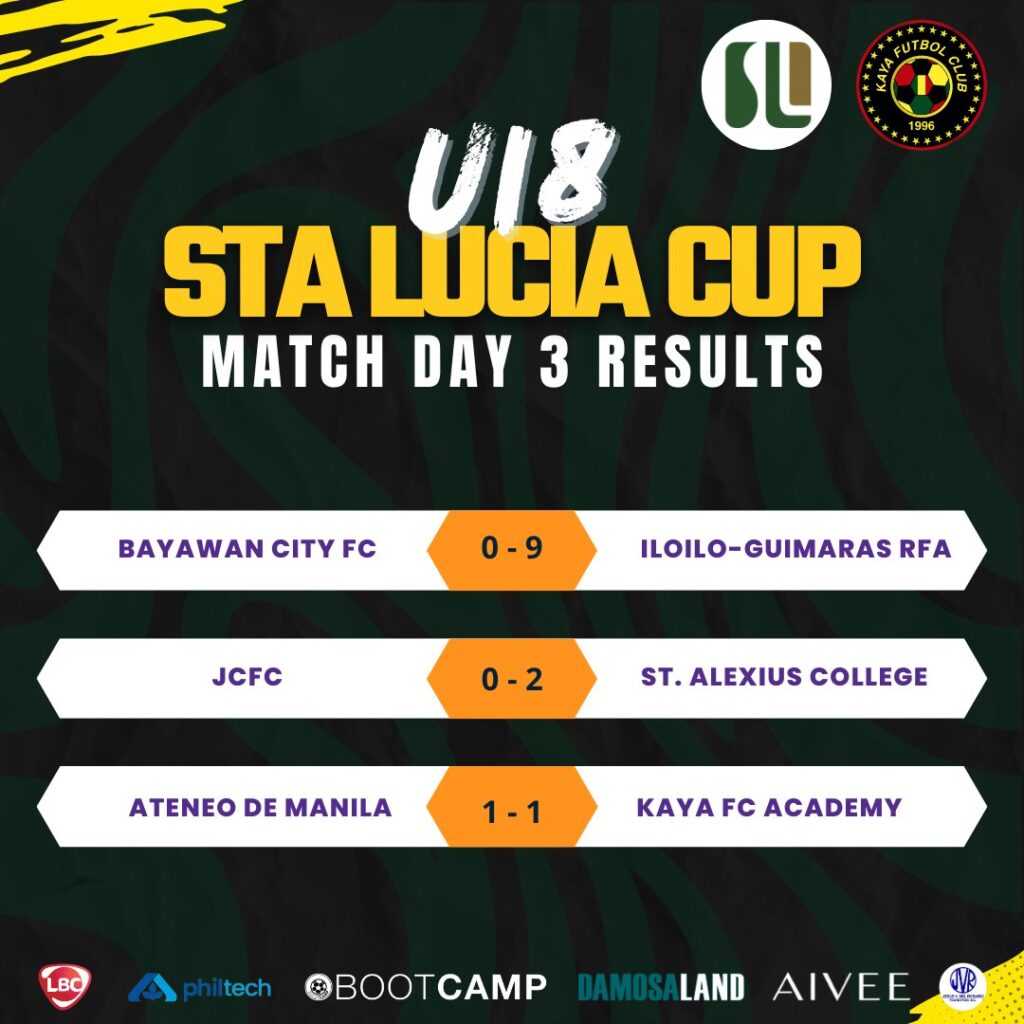 U18 Sta. Lucia Cup Day 1 - 3 Results and Standings