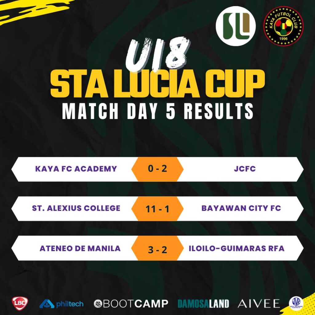U18 Sta. Lucia Cup Match Day 5 Results and Standings