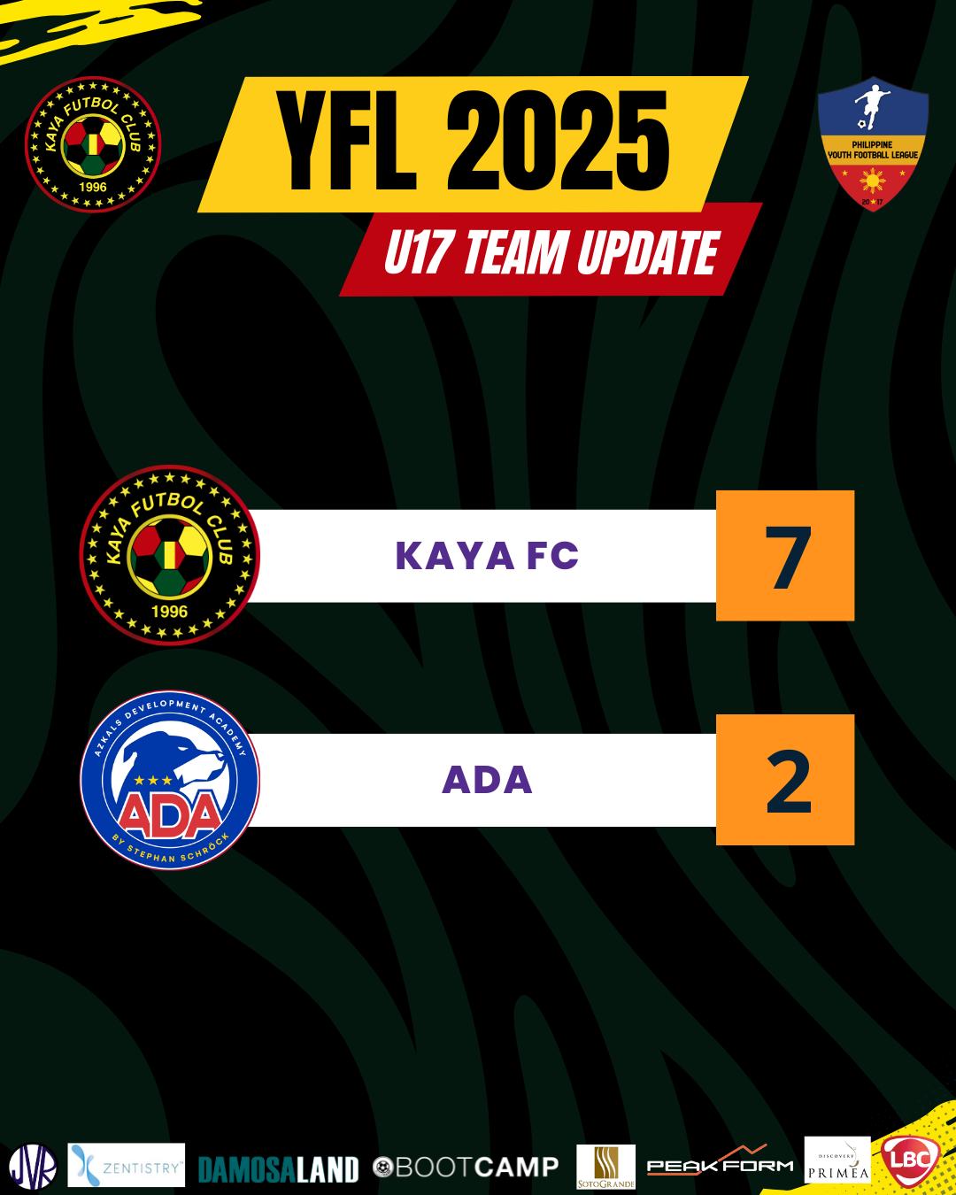 Kaya FC Academy Youth Football League (YFL) 2025 Results as of April 8, 2025