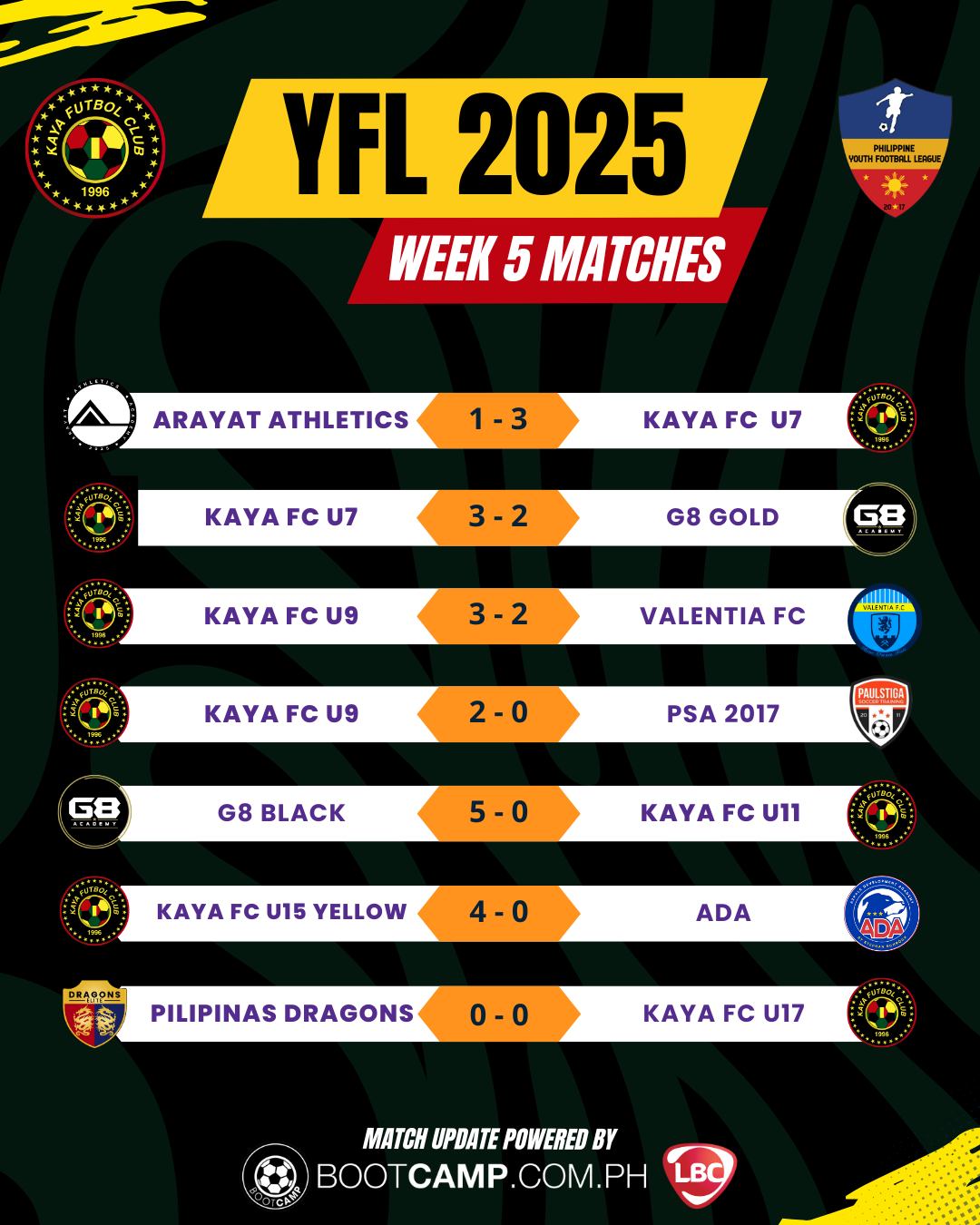 YFL 2025 Week 5 Match Results