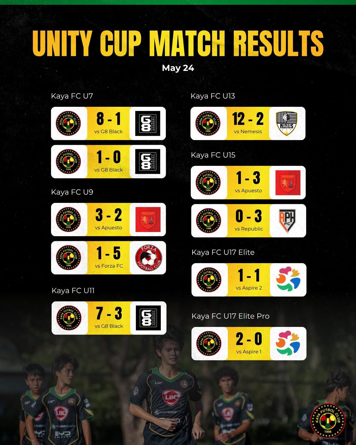 Unity Cup Day 6