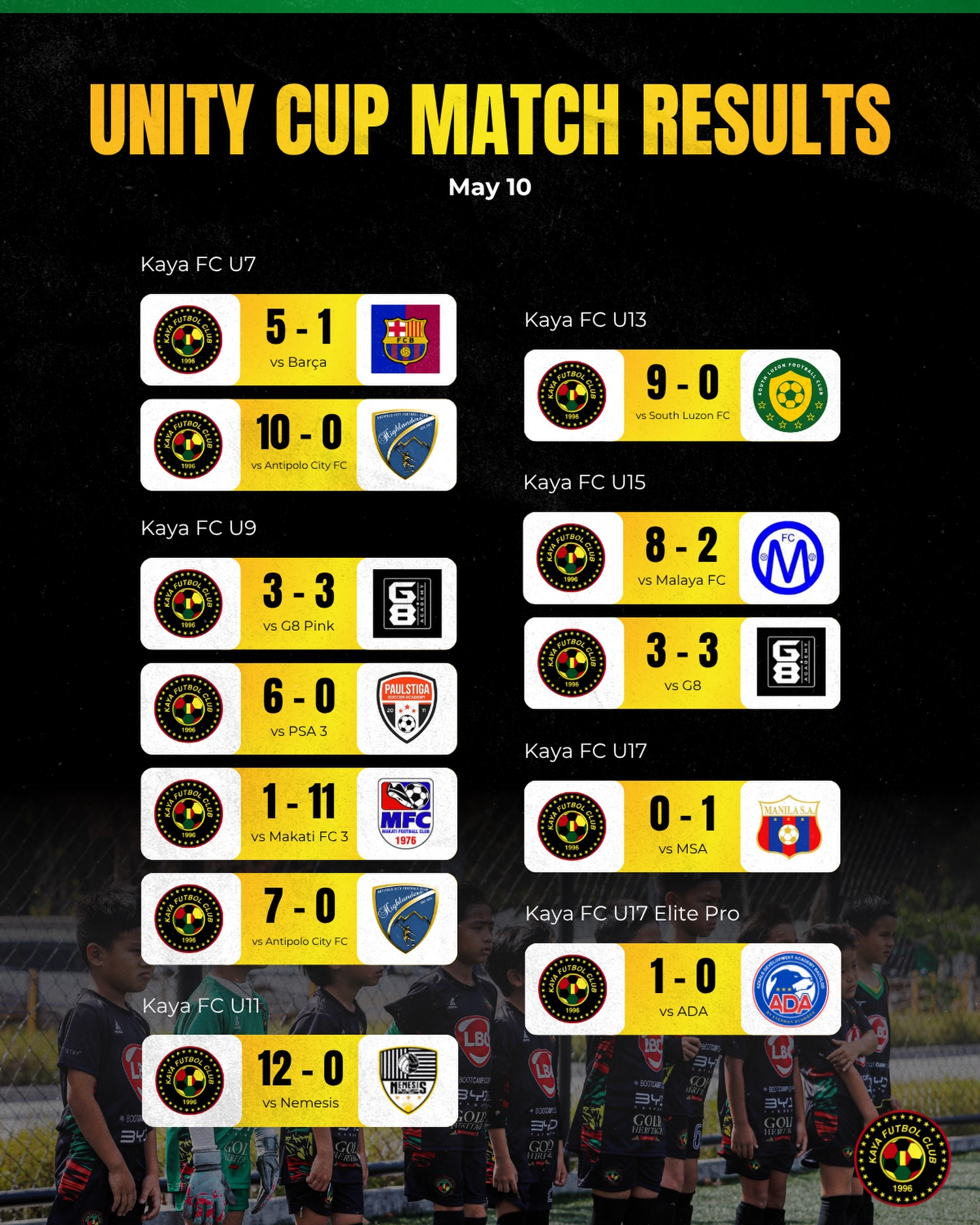 Unity Cup Day 4 Results